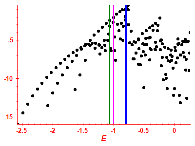 Strength function log
